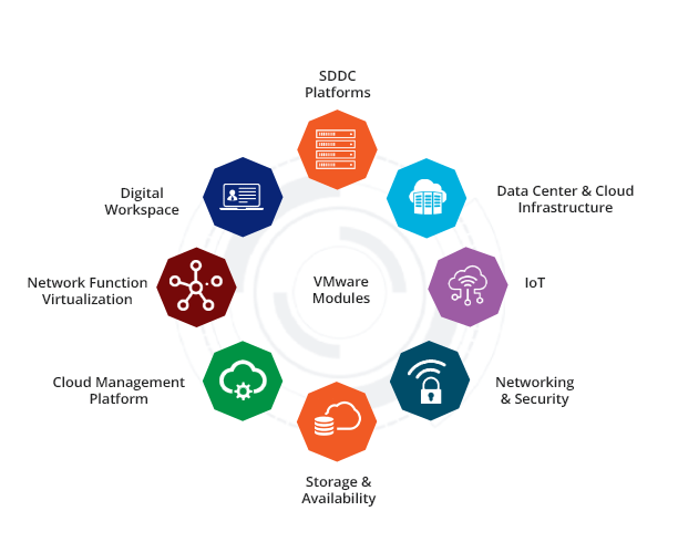 VMware Modules