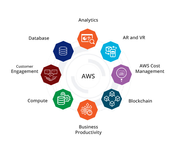 Companies that use aws companies using aws thomson data