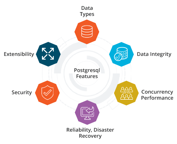 Companies That Use PostgreSQL - PostgreSQL Clients - Thomson Data