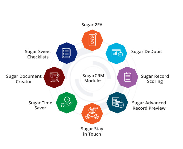 SugarCRM CRM Module