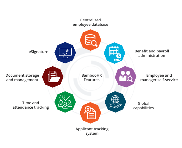 BambooHR Features