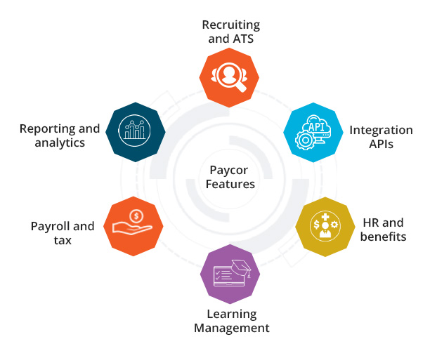 Companies That Use Paycor - Paycor Customers List - Thomson Data