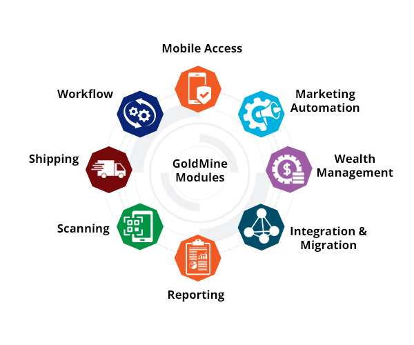 GoldMine Module