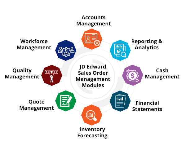 JD Edwards Sales Order Management Modules