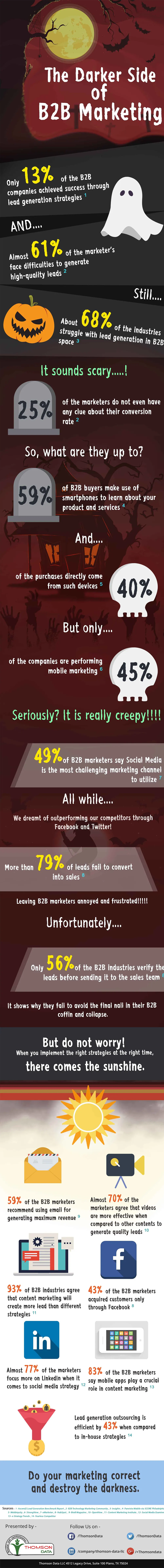 Halloween Infographics