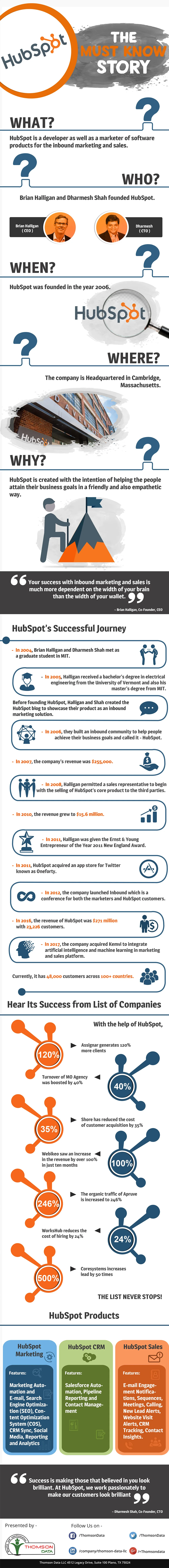 HubSpot- The Must Know Story