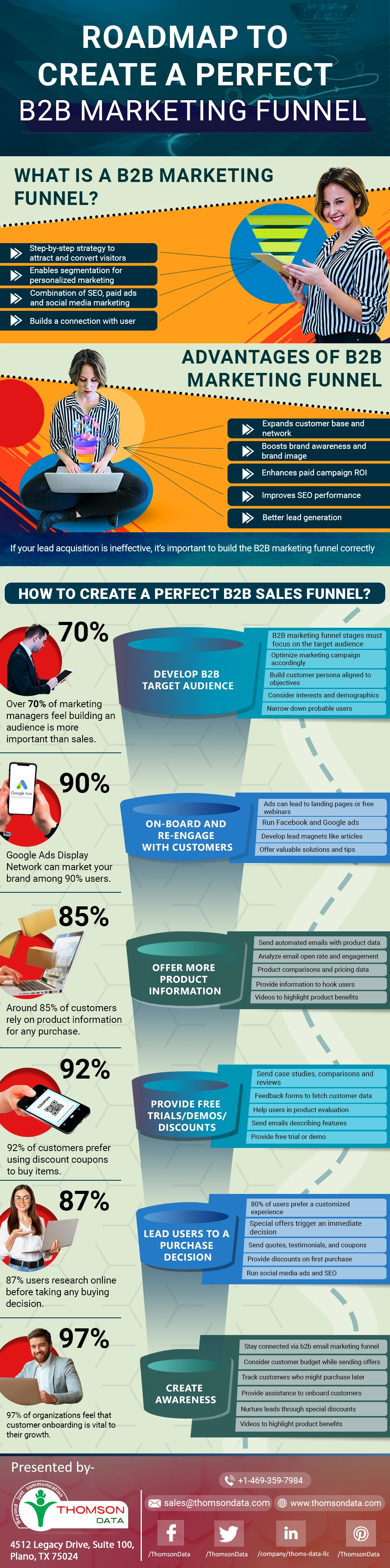 Roadmap to Create a Perfect B2B Marketing Funnel