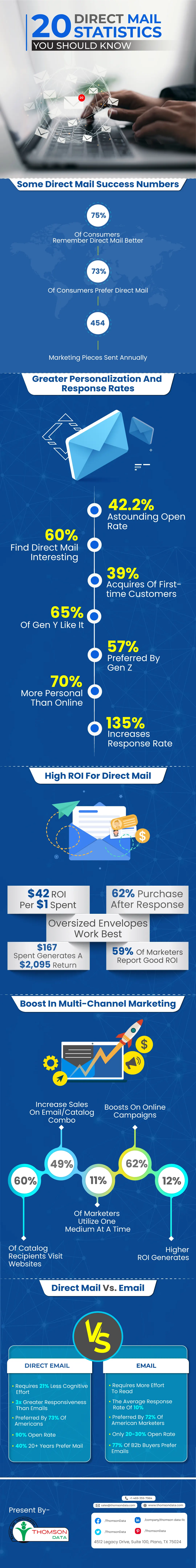 20 Direct Mail Statistics You Should Know