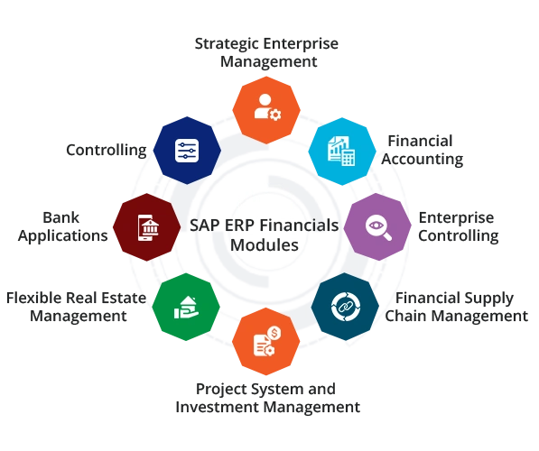 SAP ERP Financials modules