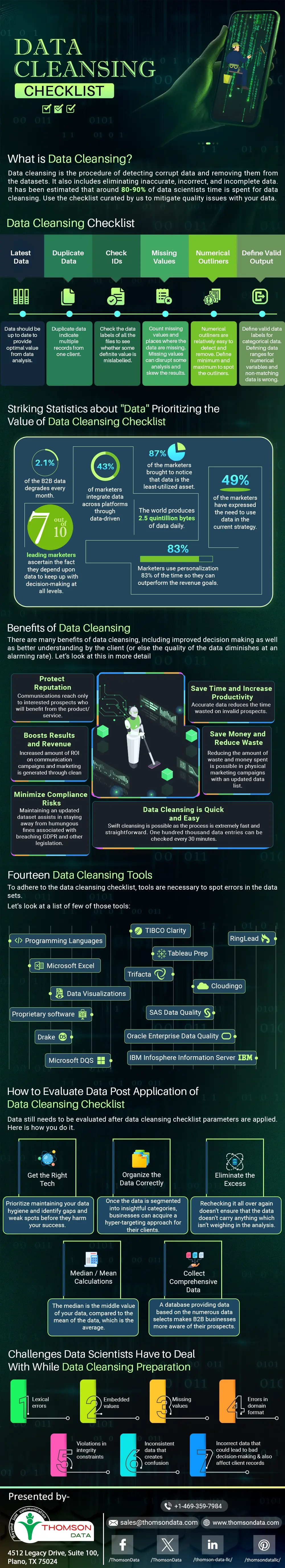 Data-Cleansing-Checklist