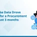 How our SAP Ariba Data Drove 35% more leads for a Procurement Consultancy in just 3 months