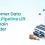 How SAP Customer Data Triggered a 3X Pipeline Lift for a Supply Chain Software Provider